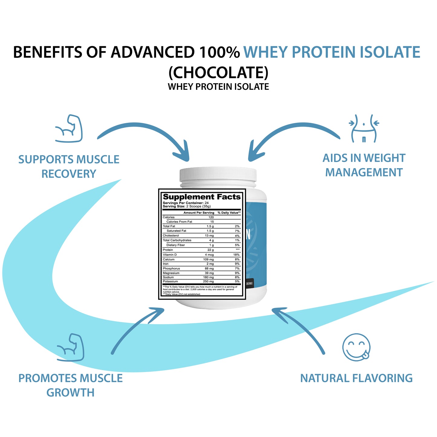 Apex Advanced 100 Whey Protein Isolate (Chocolate)