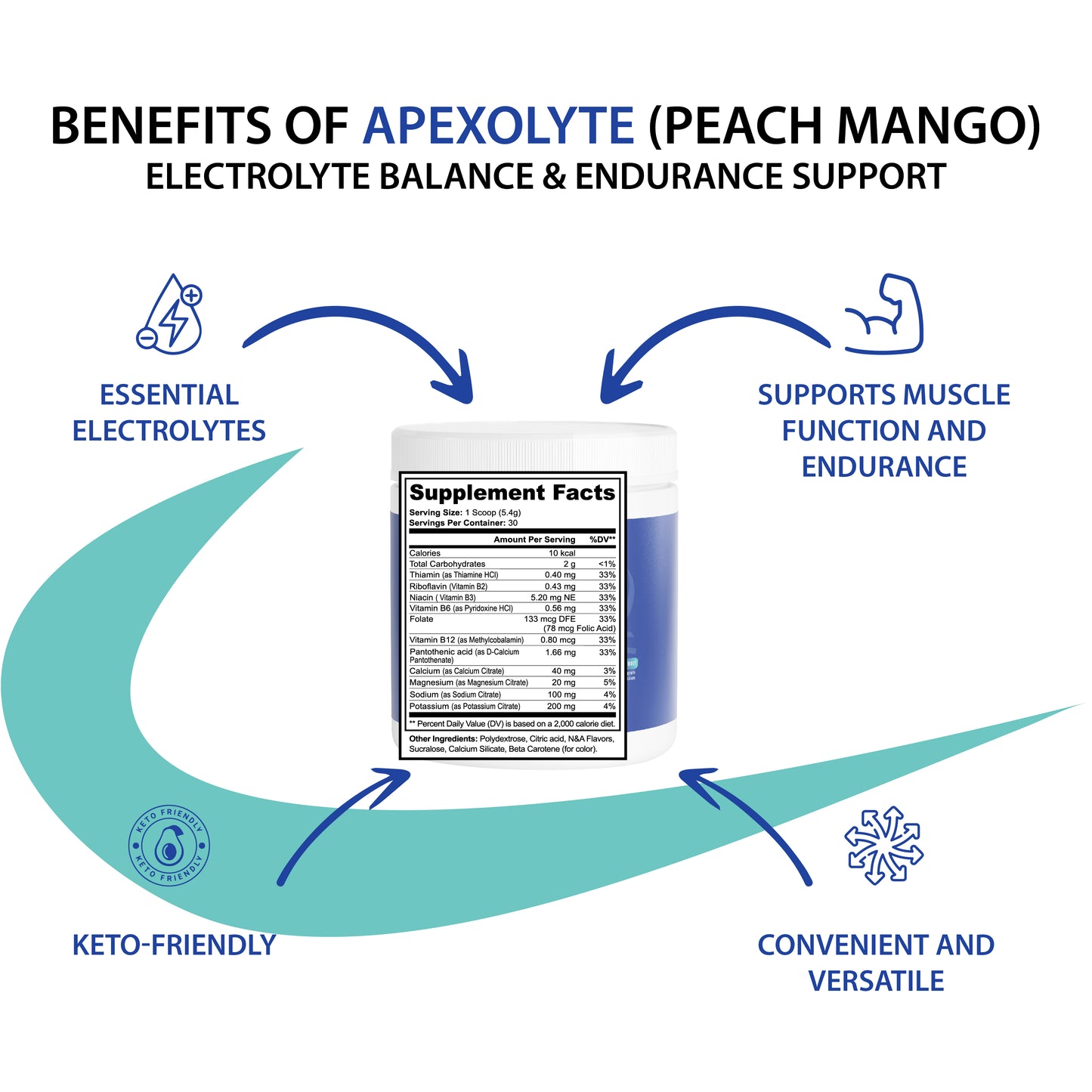 Apexolytes (Peach Mango)
