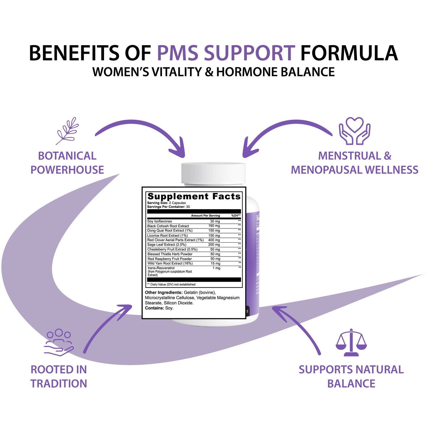 Complete PMS Support