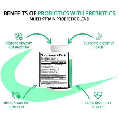 Probiotics 40 Billion with Prebiotics