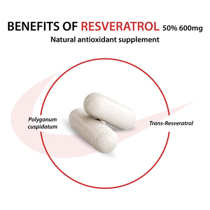 Resveratrol