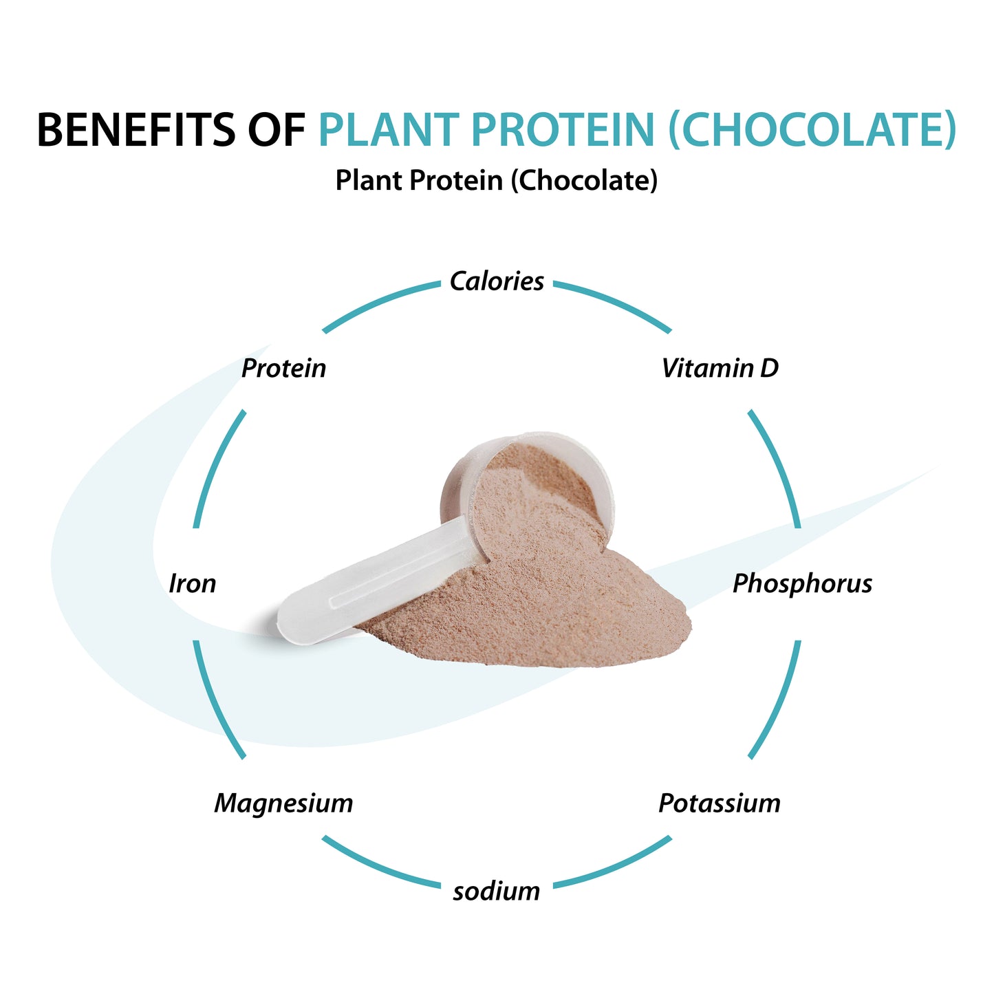 Apex Advanced 100 Plant Protein (Chocolate)