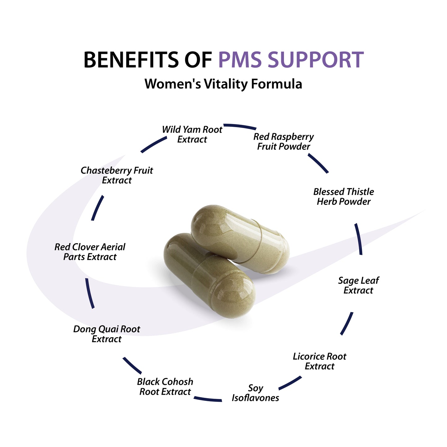 Complete PMS Support
