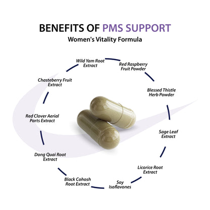 Complete PMS Support