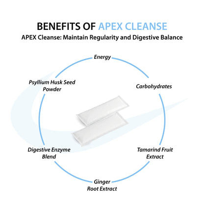Apex Gentle Cleanse