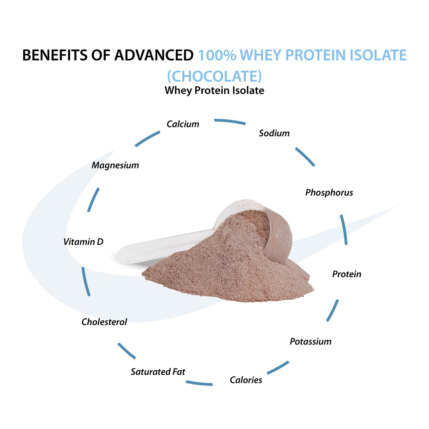 Apex Advanced 100 Whey Protein Isolate (Chocolate)