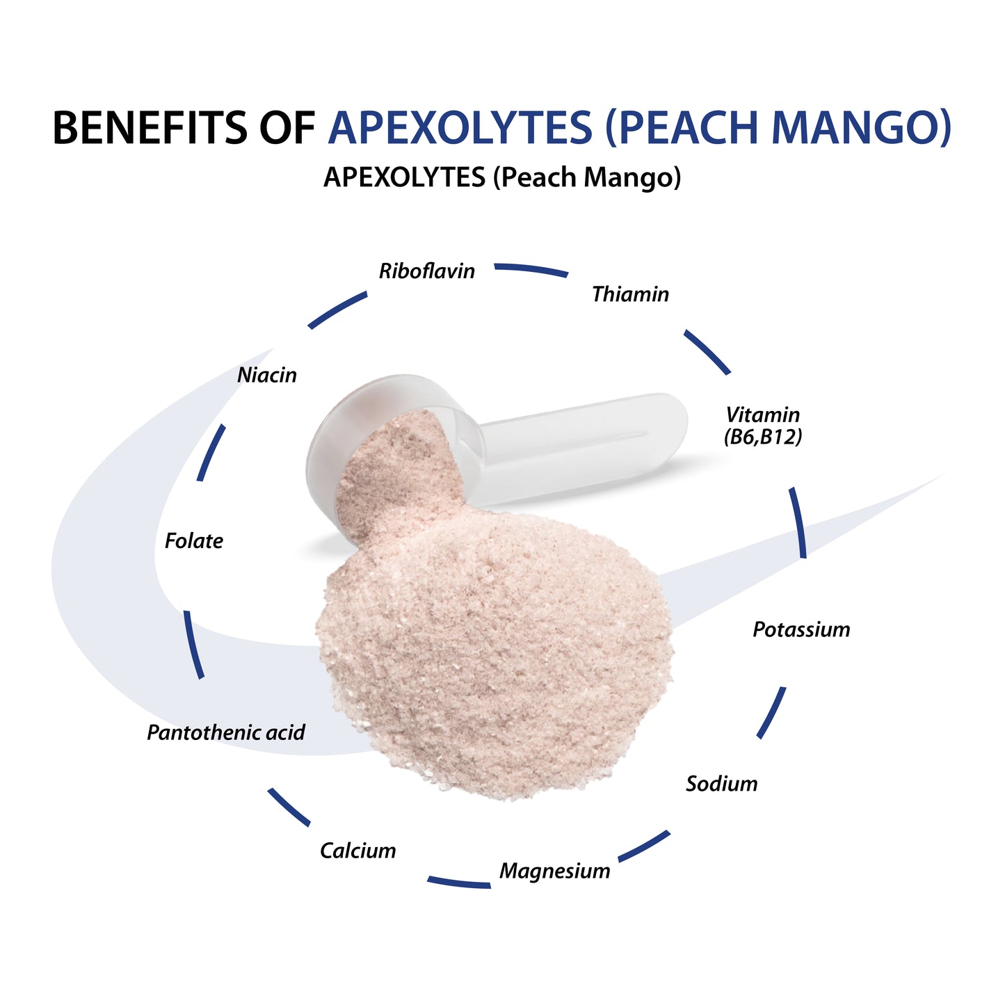 Apexolytes (Peach Mango)