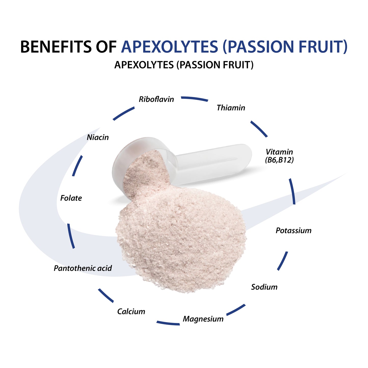 Apexolytes (Passion Fruit)